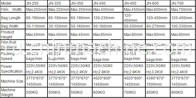 Полностью автоматическая машина для обертывания мороженого Automatic Ice Cream Wrapper